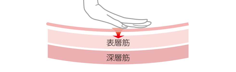 マッサージの図解
